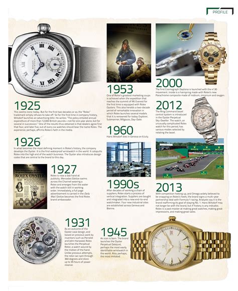 who invented the Rolex watch